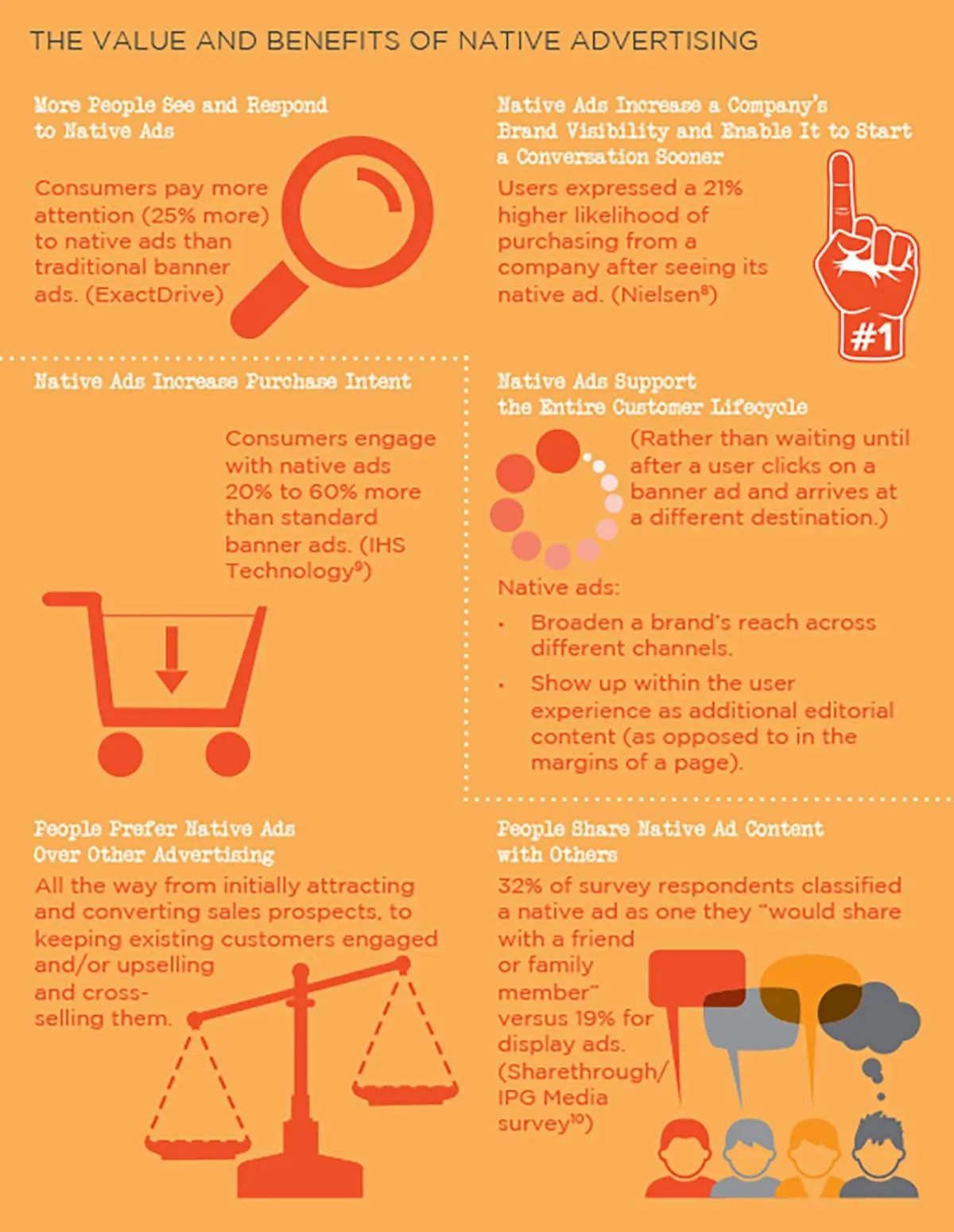 The Value and Benefits of Native Advertising [Infographic]