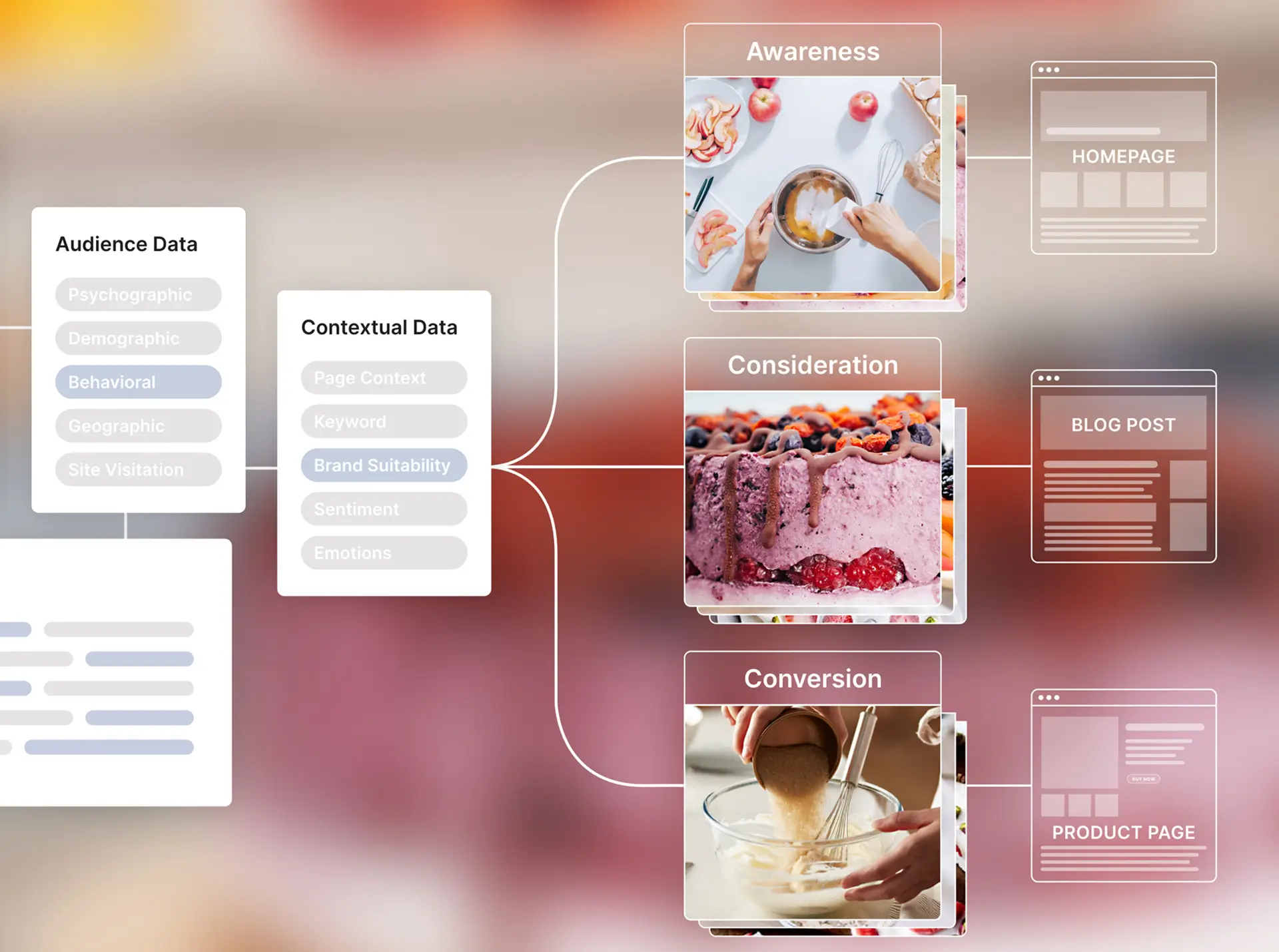 why-storygize_creative-personalization_c